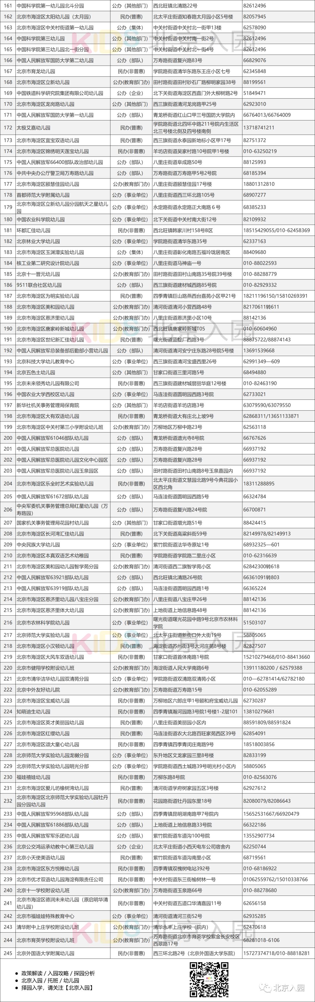 北京海淀区幼儿园一览表,北京海淀区有多少所幼儿园