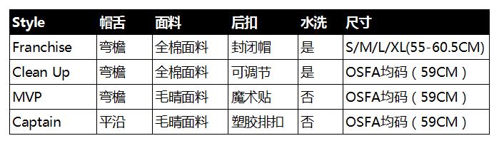 47brand棒球帽浅蓝色,47brand棒球帽头围