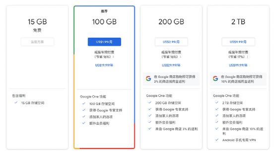 百度网盘不可以永久领取空间了吗,百度网盘长期不登录会被收回吗