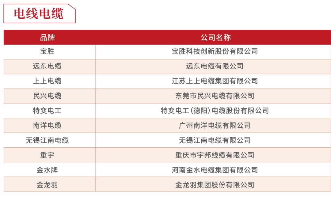 2019年度房企30强排行榜,2018至2019中国房企40强