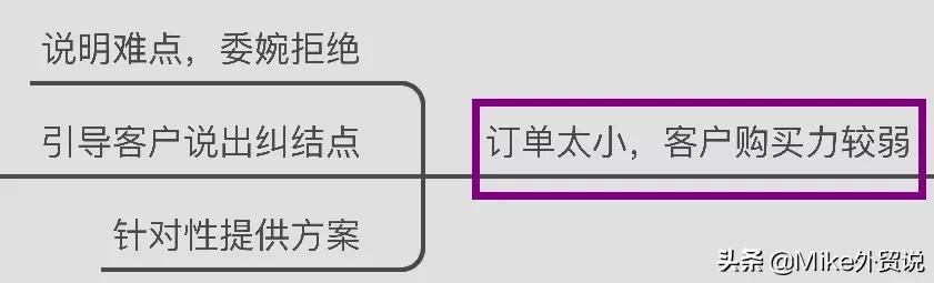 当外贸客户犹豫不决时应该怎么办,外贸当中客户要求公司担保