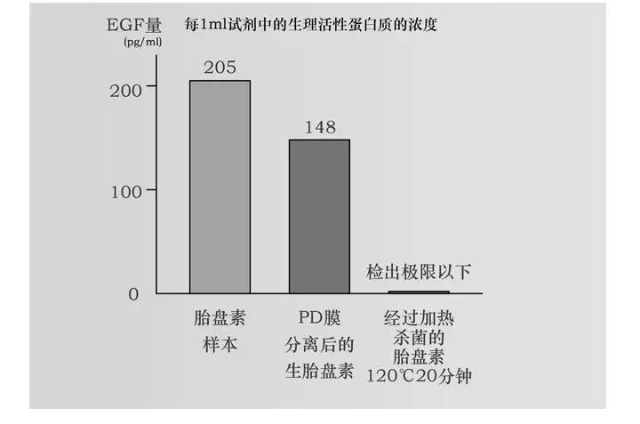 胎盘素原液是怎么样的,胎盘素抗皱原液