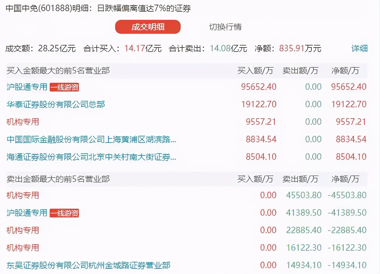 顺控发展走出21连板股价涨超8倍,顺控发展21连板复盘