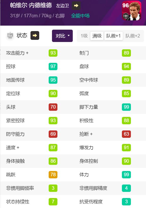 实况足球内德维德时刻评测,铁人内德维德实况足球爆率高吗