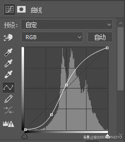 ps里cmyk曲线调色原理及技巧,ps曲线实用技巧学会了吗