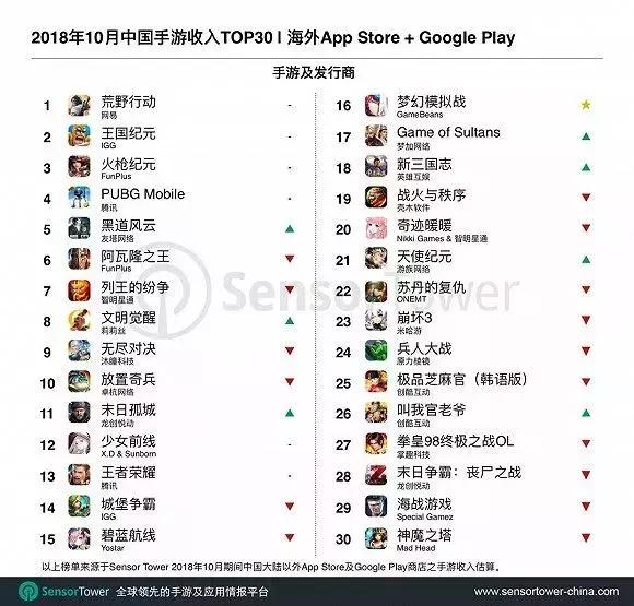 最新手游收入排行榜2024,2023年第1季度手游流水收入排行榜