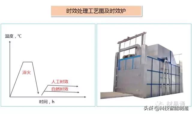 钢铁热处理怎么做,钢铁材料的基本组织和热处理工艺