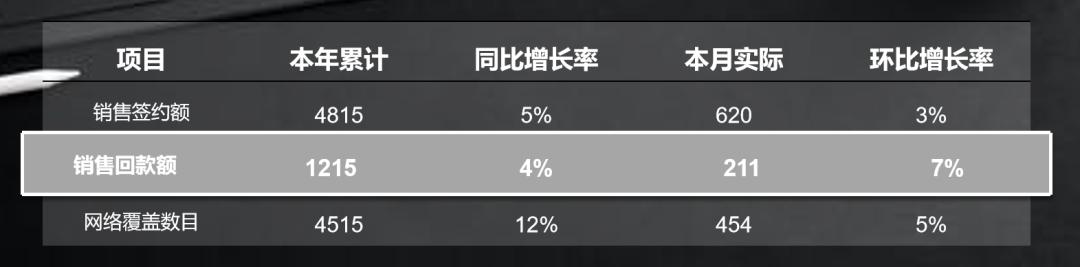 在ppt做表格和走势图,在ppt里用表格数据做图