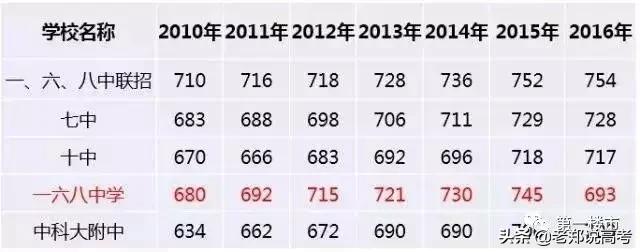 合肥录取清华北大最多的高中,合肥各高中清华北大录取情况