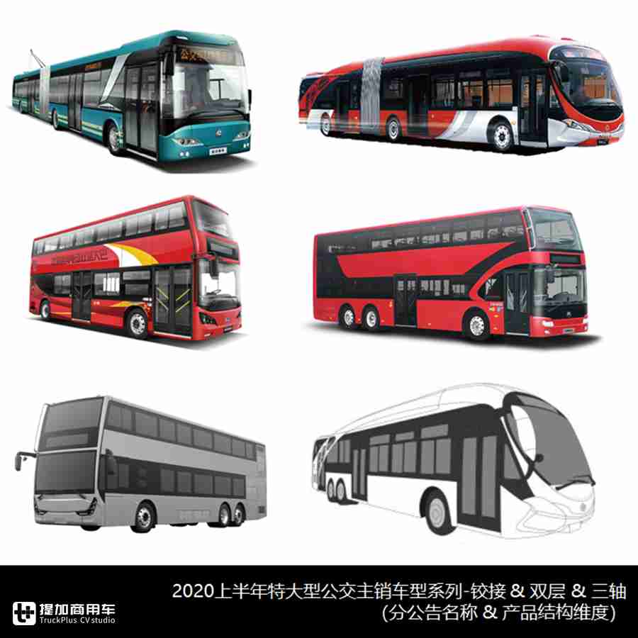 2019年大中型客车销量排行,客车市场2023年1-10月销量