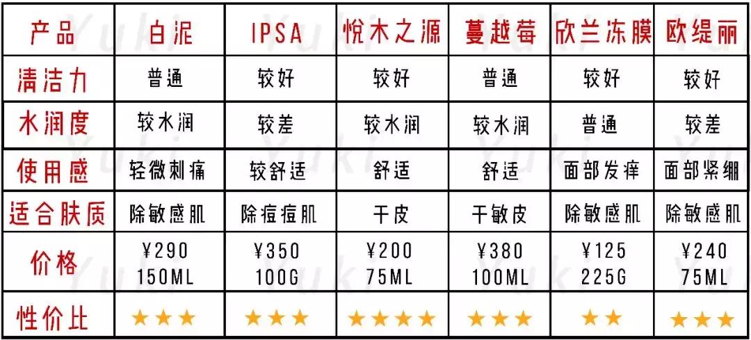 honeyroa面膜,好用的去黑头清洁面膜排行榜