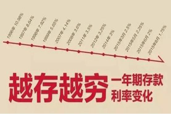 央行为什么降准对我们有何影响,央行宣布降准的意义和影响有哪些