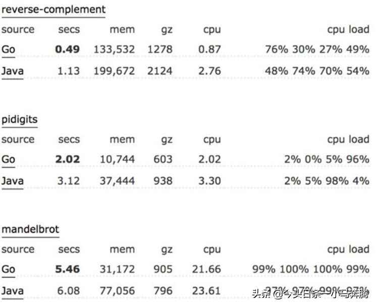go语言到底能够做什么,go语言到底能做什么
