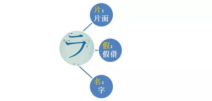 日语的单词是不是五十音构成的,日语的句子是怎么构成的