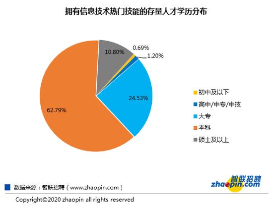 新基建急需人才,新基建就业机会