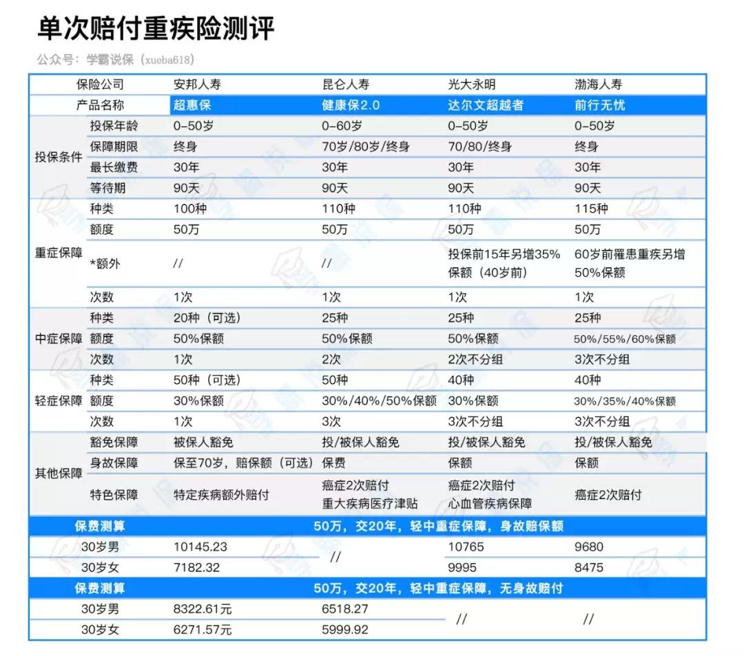 安邦人寿万能险5年期可靠吗,安邦有什么重疾险
