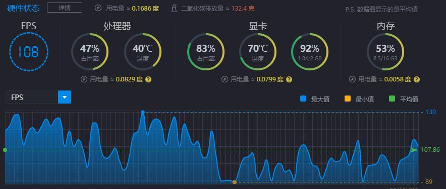 AMD打游戏不行?腾讯游戏是A黑?简单测试锐龙1400