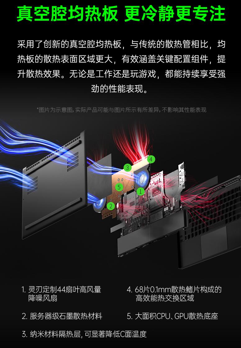雷蛇灵刃15标准版精英版对比,雷蛇灵刃15标准版对比精英版