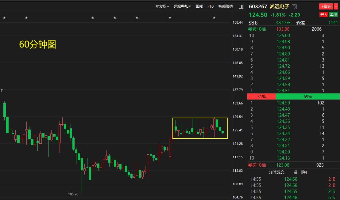 判断股票明日涨跌指标,大盘个股涨跌比例对比指标