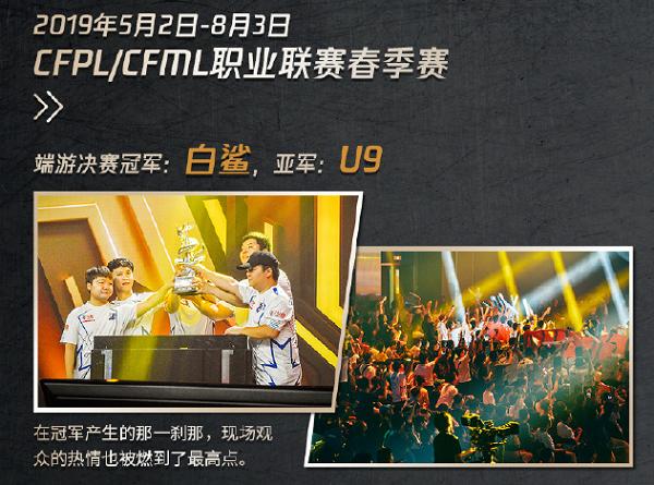 穿越火线今年赛事历程,穿越火线2019年赛事