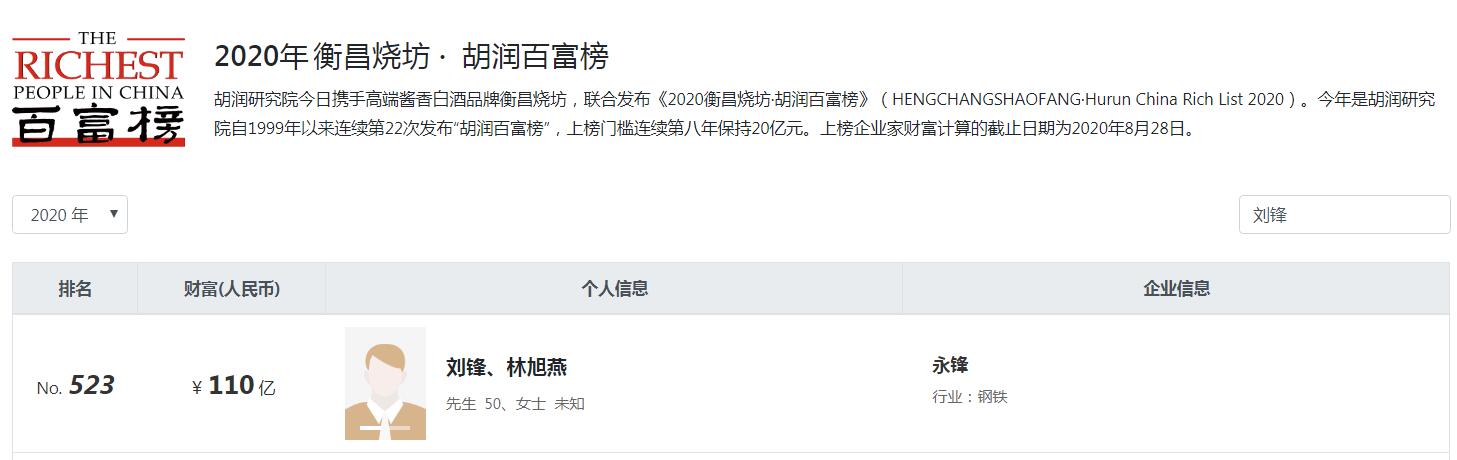 德州首富黄鸣,太阳能老板黄鸣