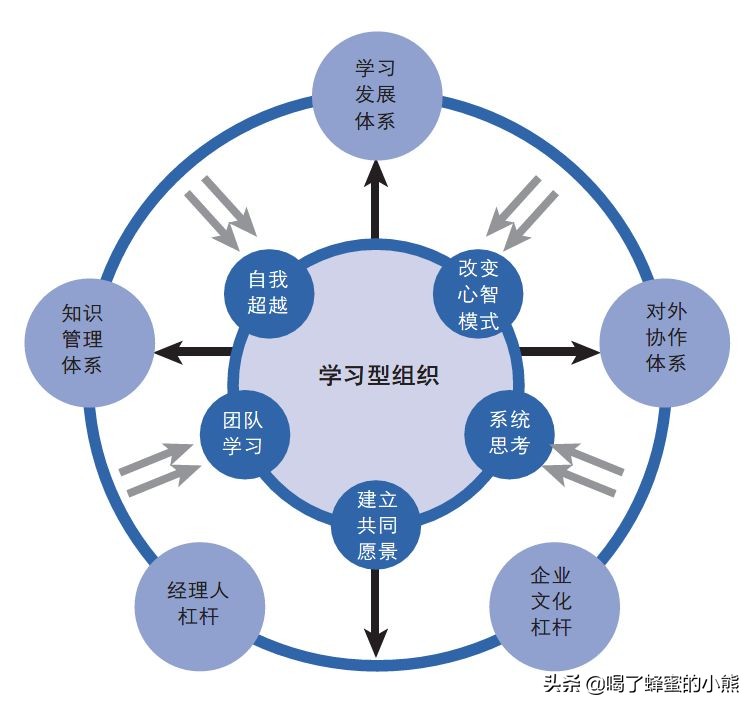 七八九灵职场人，需要注意三种代际冲突