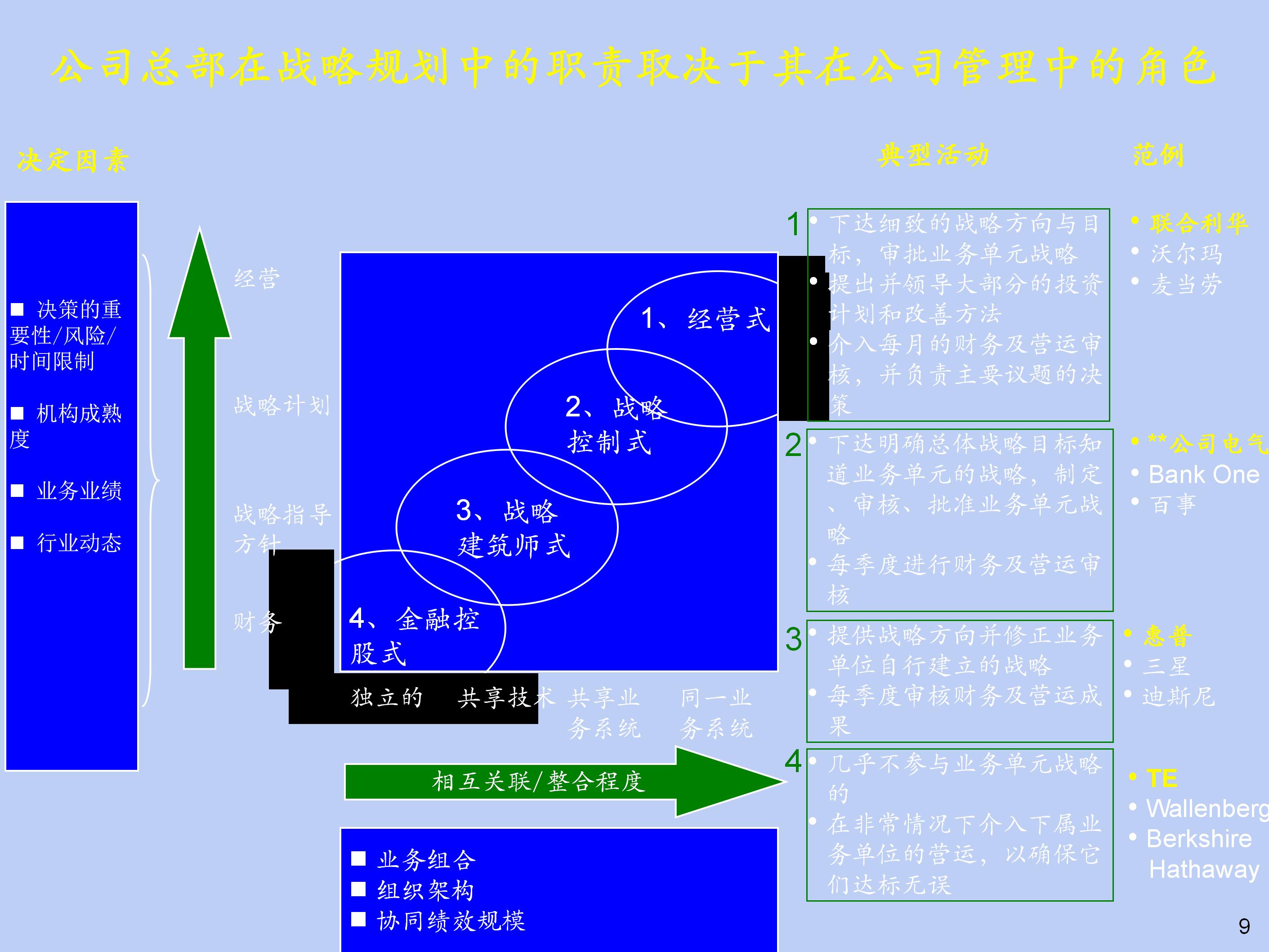 企业重大变更战略规划蓝图模板,企业战略规划图模板