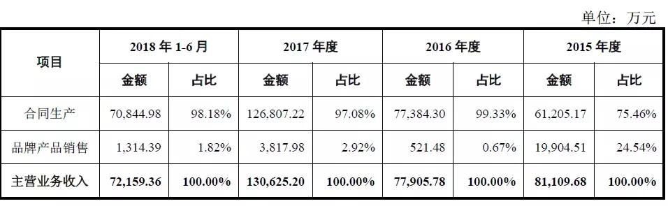 正中珠江康美药业处罚结果,康美药业重罚