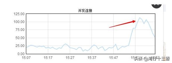 生产环境宕机问题处理系列之Excel导出大数据量导致卡死