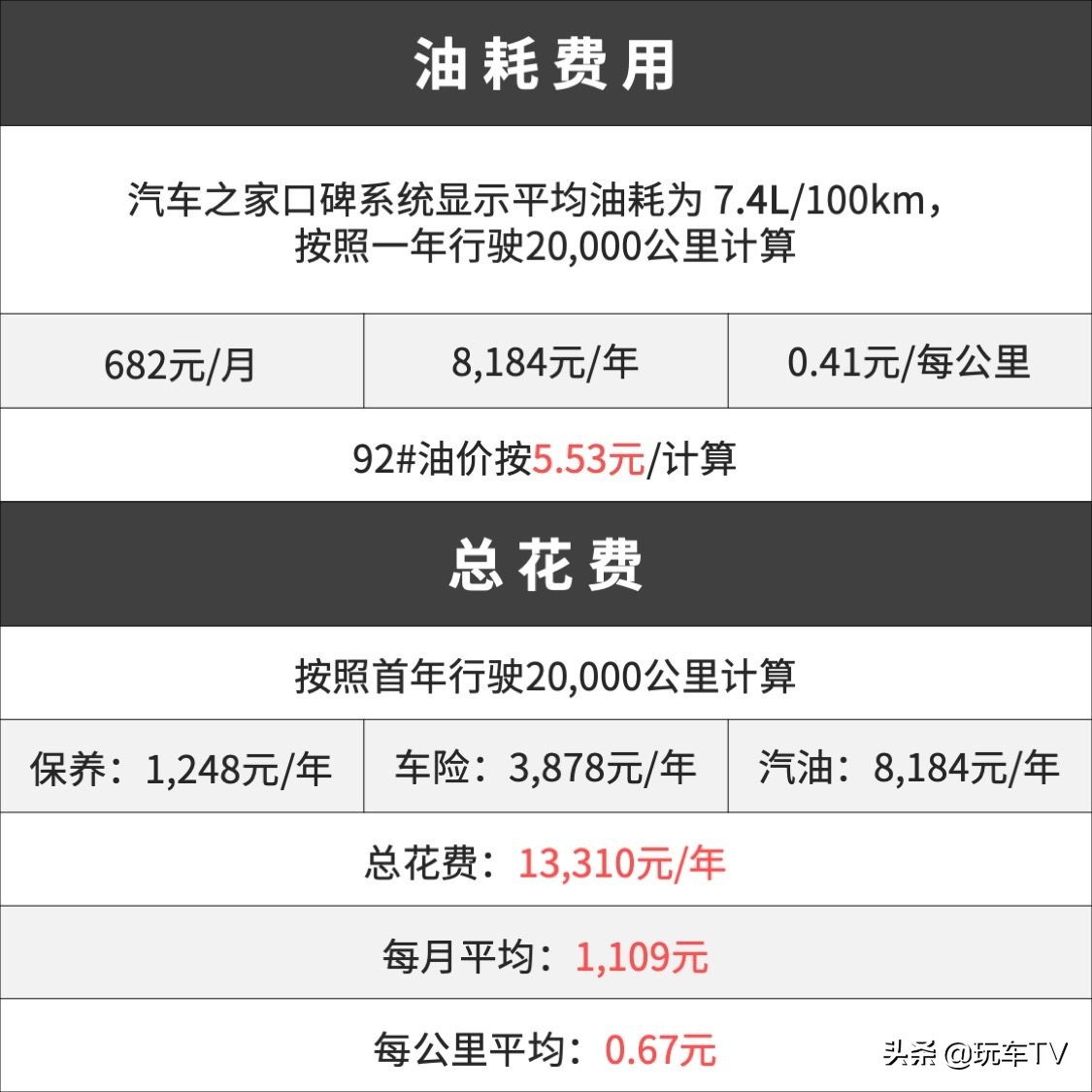 向钱包低头后,它会是最好的选择之一吗?