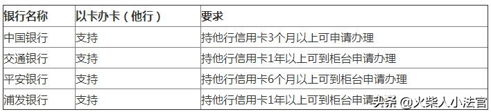 有建行信用卡的还能办理信用卡吗,信用卡以卡办卡怎么办理