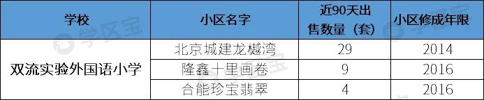 成都双流公办小学哪所学校最好,成都双流幼升小划片一览表2020