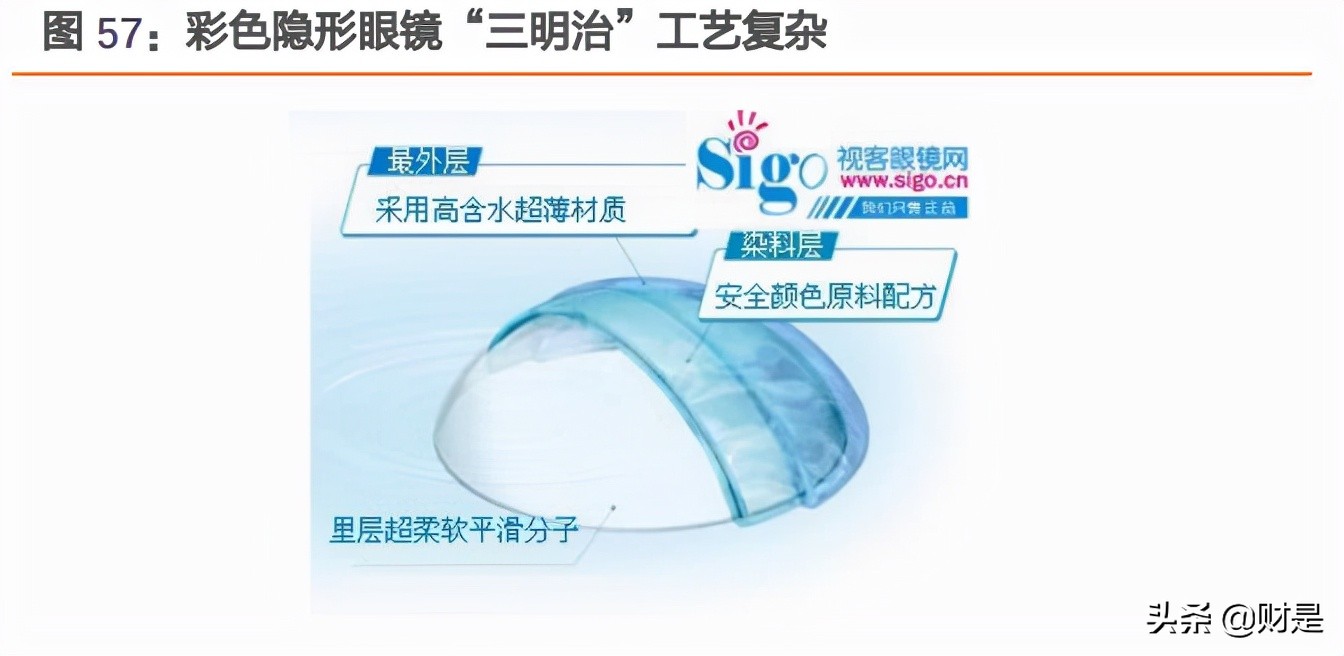 爱博医疗研报,爱博医疗最新资讯