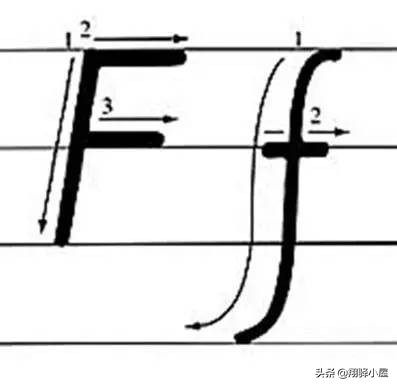 26英文字母书写教学视频,26个英文字母正确书写动画