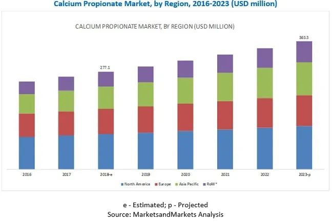 凭这一点，优秀工厂的面包就赢在了起跑线上