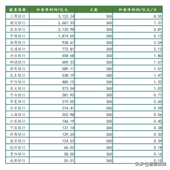 浙商银行年薪工资,银行员工真实收入2023