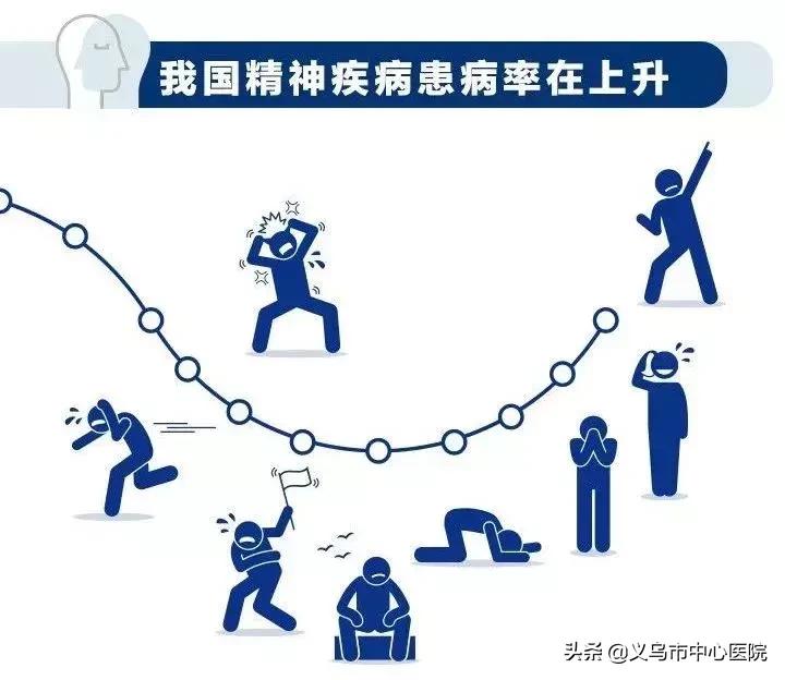 世界精神文明卫生日,世界精神卫生日心理主题活动