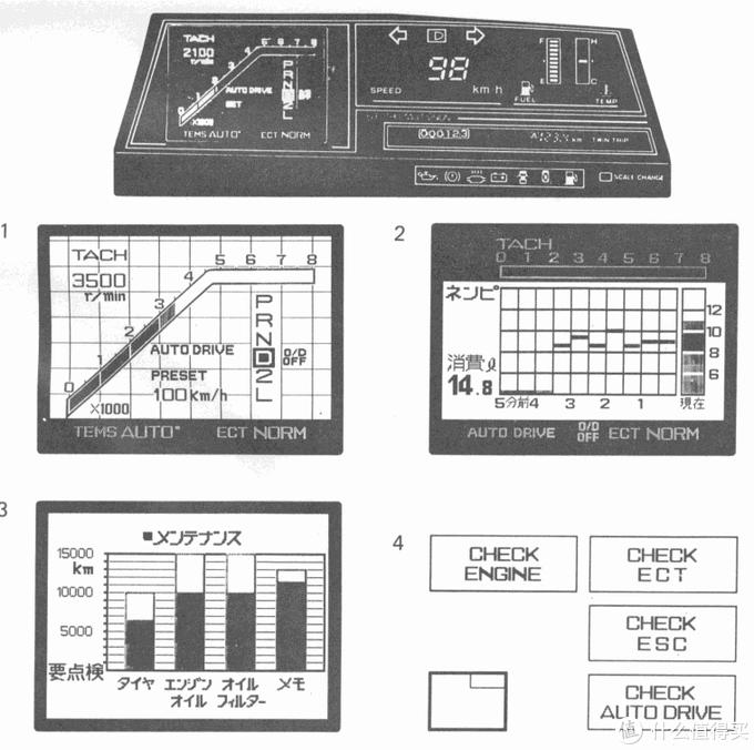 汽车无用知识,没什么用的汽车知识