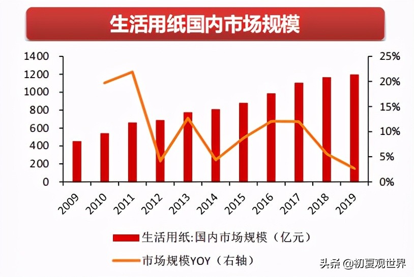 中顺洁柔重组,中顺洁柔抽纸