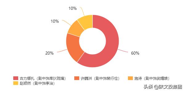 万夫观影|西安大学生首评《风起霓裳》：惊喜