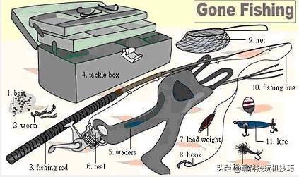 高频英语单词快速记忆口诀,18张图一网打尽英语生活常用词