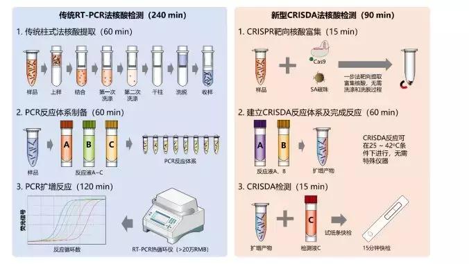 国产抗癌新药来啦,基因技术新突破