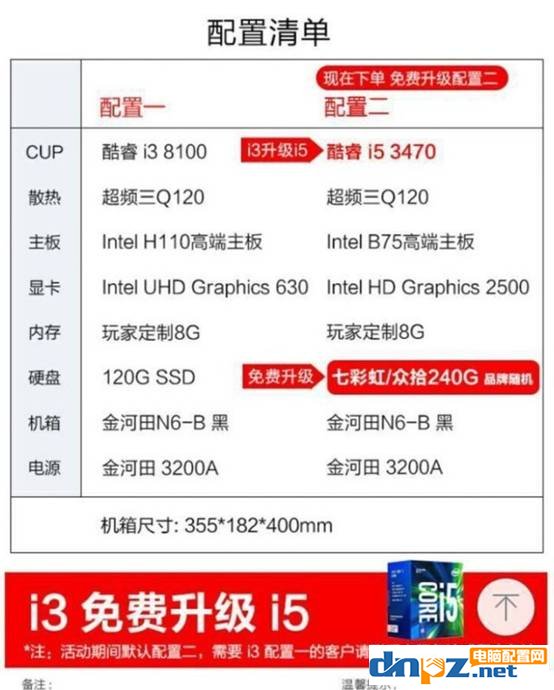 新手组装电脑怎样选购配置,新手买电脑如何组装系统