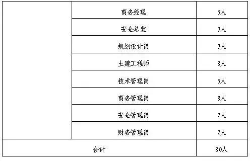 中铁建2025年招工信息,中铁建建筑科技有限公司招聘