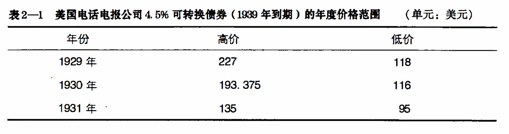 证券分析基础大全,证券分析第四章讲解