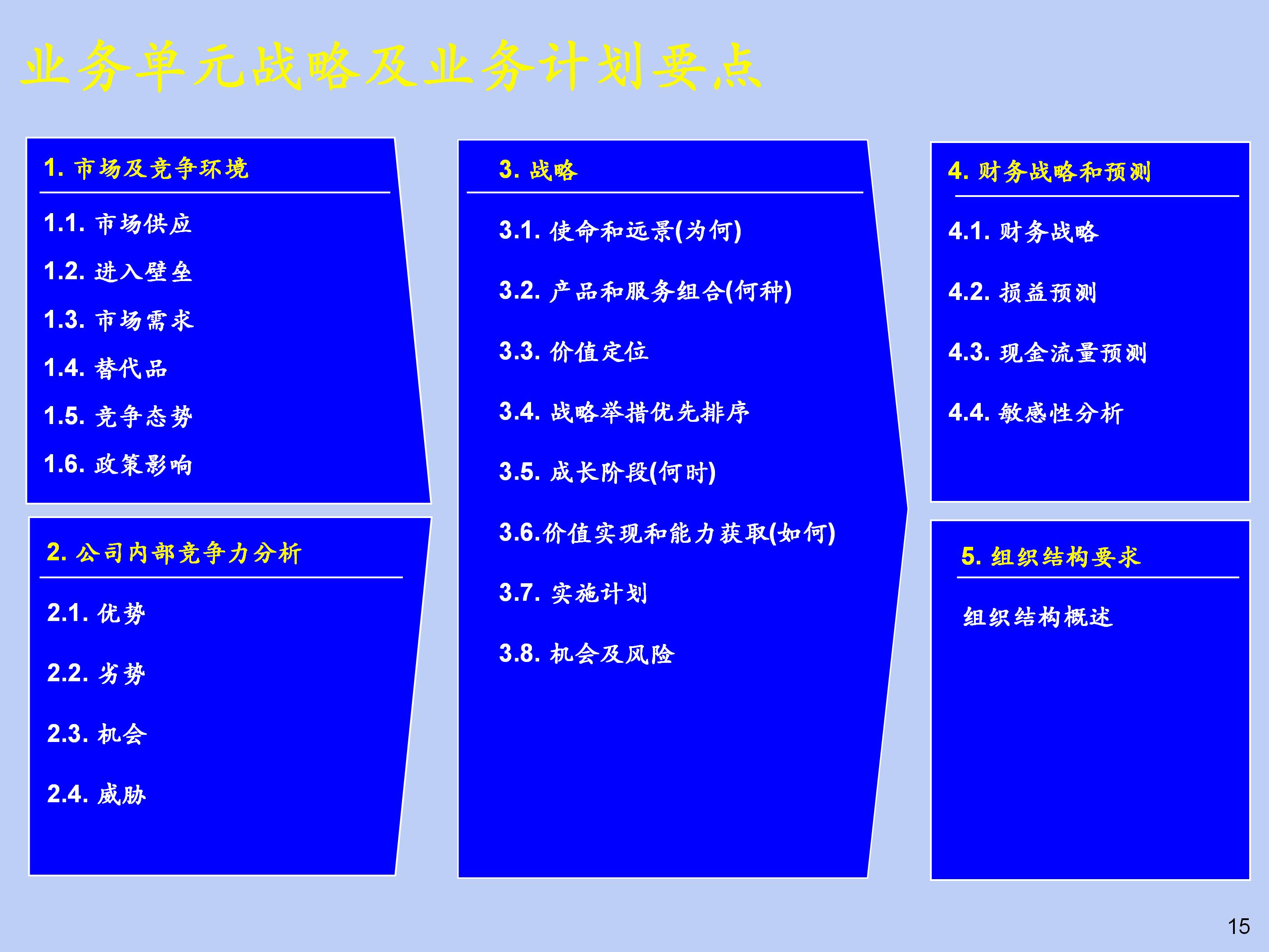 企业重大变更战略规划蓝图模板,企业战略规划图模板