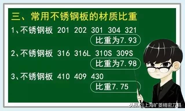 不锈钢板表面分类标准,不锈钢板比重换算表