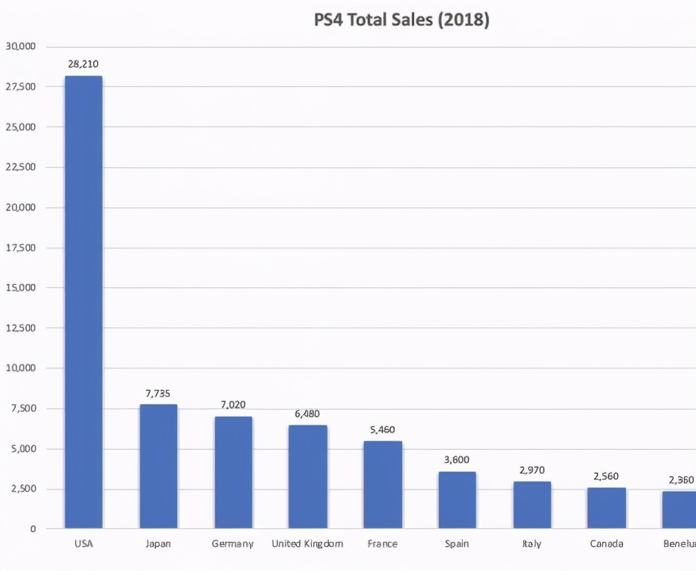 独占游戏,独占游戏和主机游戏