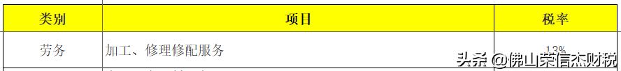 一般纳税人增值税发票最新税率表,增值税企业所得税计算