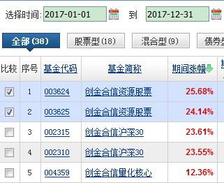 创金合信基金经理李游简历,创金合信李游最新消息